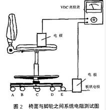 防静电椅的测试方法