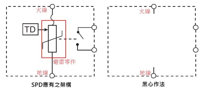 为什么(SPD)浪涌保护器推荐UL认证不推荐IEC标准？