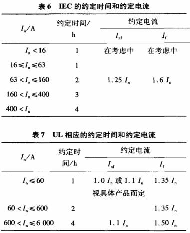 IEC和UL的约定时间和约定电流
