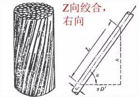 导体绞合节距的要求初步