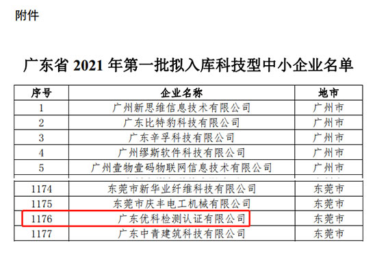 优科检测入库广东省2021年第一批“科技型中小企业”名单