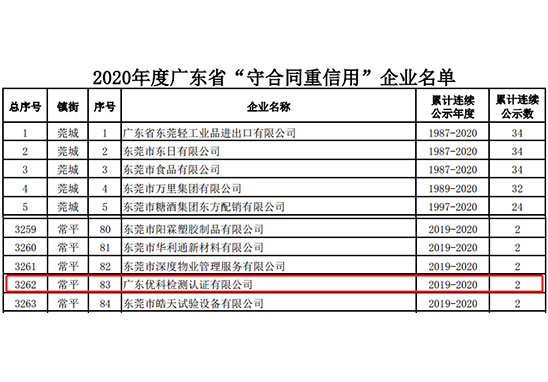 广东优科检测荣获“2020年度广东省守合同重信用企业”称号
