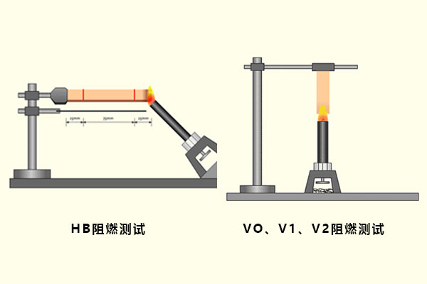 ul94标准及测试方法