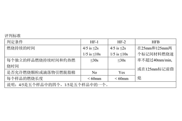 ul94标准及测试方法04.jpg