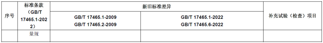 TC07决议-新旧标准差异和及补充试验
