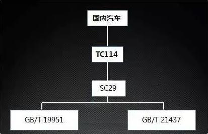 国内车企EMC相关标准