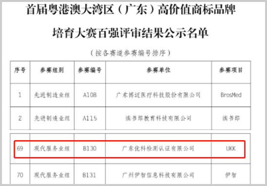 喜讯-优科进入“湾商赛”百强名单-1.jpg