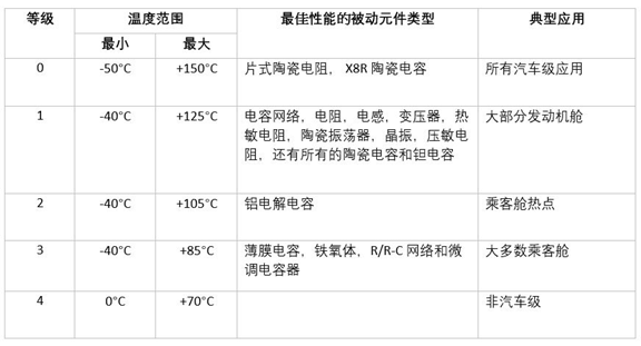 AEC-Q200温度等级.png