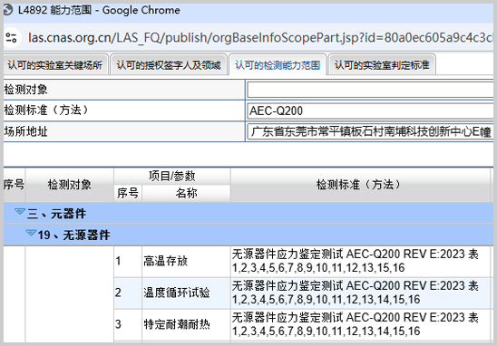 优科检测AEC-Q200标准CNAS资质.jpg