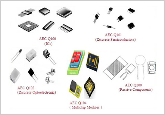 车规级电子元器件测试 车规级电子元器件测试