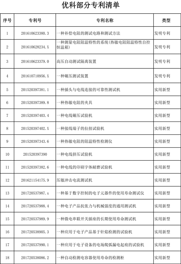 专利清单1.jpg