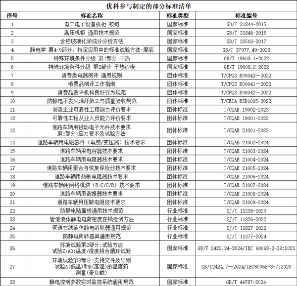 优科参制标准.jpg